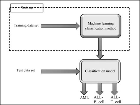 Image result for Multivariable Classification Model