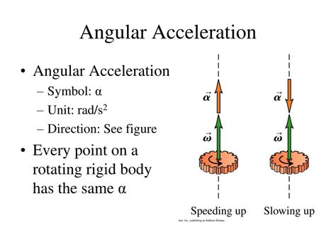 Angular Acceleration 的图像结果