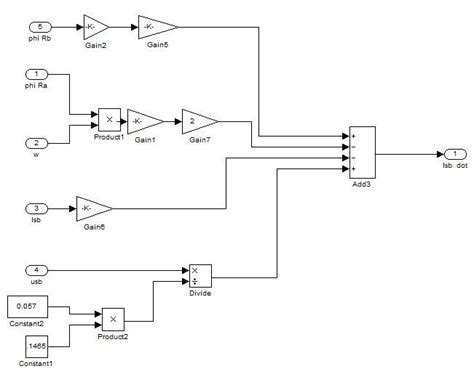 Speed Control of Induction Motor Using Lqg with MATLAB 的图像结果