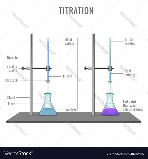 Image result for Acid Base Titration Examples