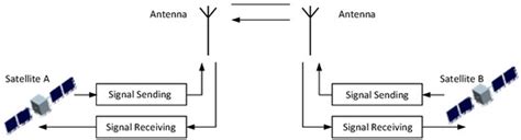 Remote Sensing Sensor 的图像结果