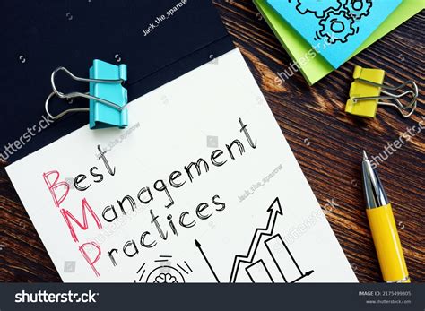 Image result for Basic Management Practices