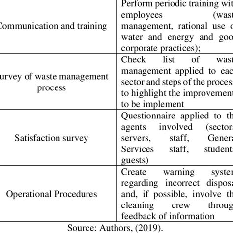 Image result for Sample Collection Strategy