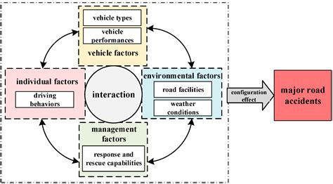 Generation Paths of Major Road Accidents Based on Fuzzy-Set Qualitative Comparative Analysis