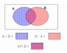 Solved Examples Union and Intersection of Sets - for NDA PDF Download