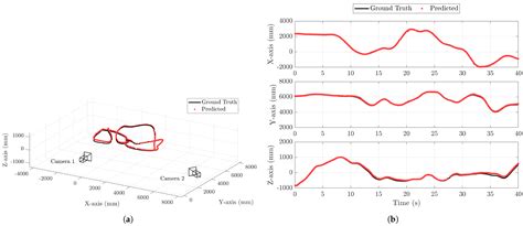An Adaptive YOLO11 Framework for the Localisation, Tracking, and ...