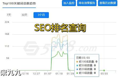 网站seo首页设置有哪些（标题的seo的方法有哪些）-8848SEO