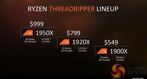 Threadripper CPU 的图像结果