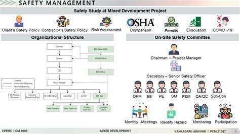 Mixed Development Project | CEPT - Portfolio