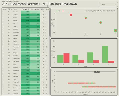 Image result for Data Visualization with Google Data Studio