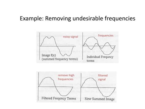 Discrete-Time Fourier Transform MATLAB 的图像结果