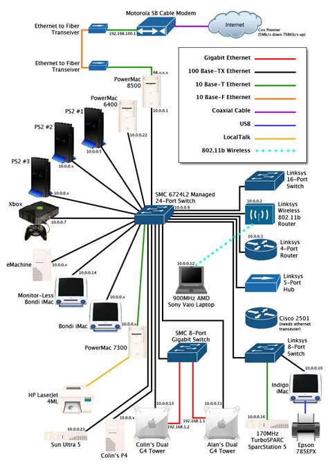 Image result for Screened Network Diagram