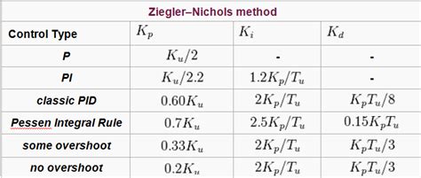 Image result for Parallelize Adam Algorithm