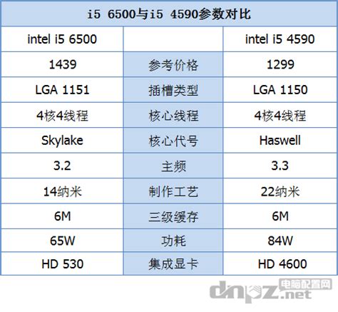 Intel Core i7-4790, i5-4690, i5-4590, i5-4460, i3-4360, i3-4350 and i3 ...