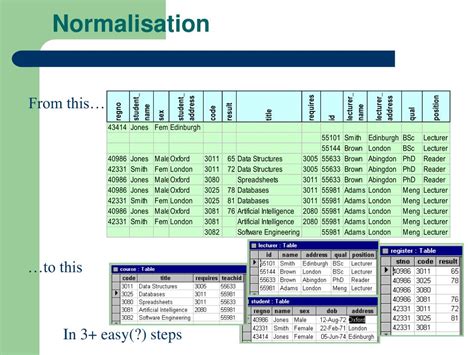 Image result for Normalisation