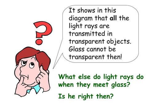 Transparent Science Example 的图像结果