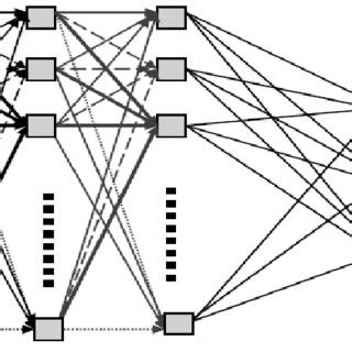 Neural Net 的图像结果