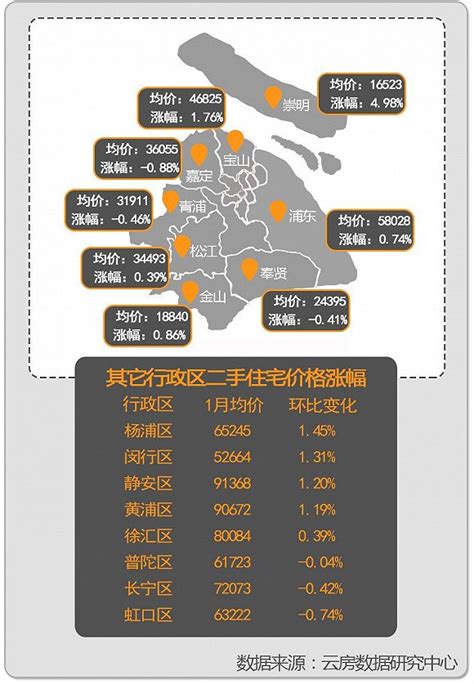 最新上海市人口数据：上海各区人口排名_科技快讯