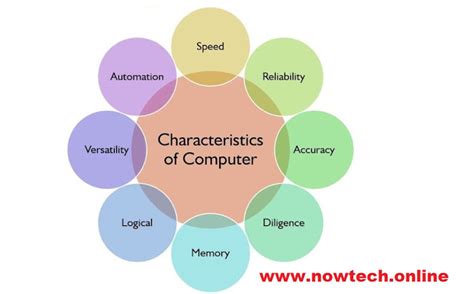 Briefly Explain the Strength of Computer System 的图像结果