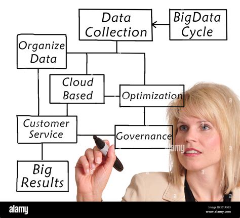 Image result for Algorithm Drawing