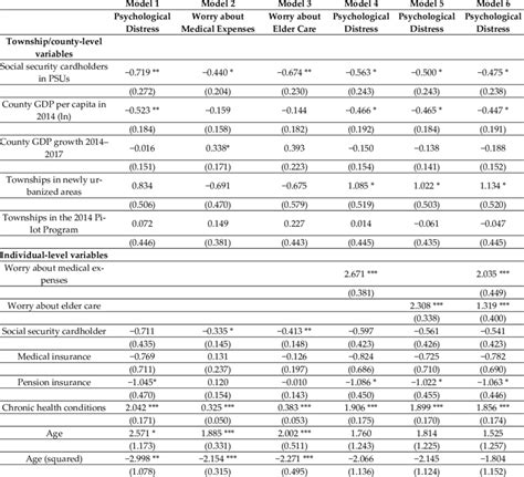 Three-Level Mixed Model 的图像结果