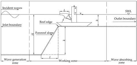 Impact of Steep Seabed Terrains on Oscillating Buoy-Wave Energy ...