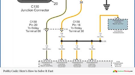 Image result for P0882 Code