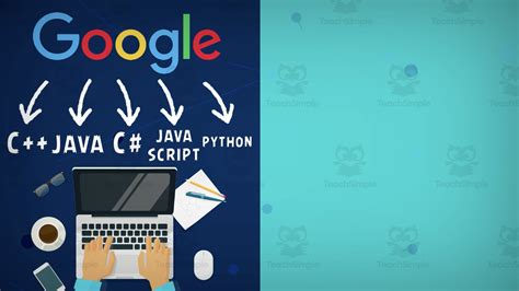 Image result for Coding Video