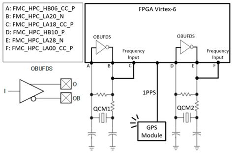 Accurate Multi-Channel QCM Sensor Measurement Enabled by FPGA-Based ...