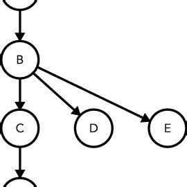 Data Structure Vertices in Graph 的图像结果
