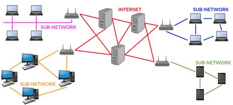 Simple Definition of Internet 的图像结果
