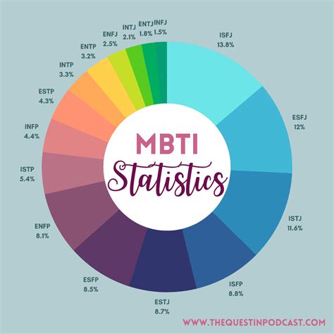 Myers Briggs Types Explained Archives - Page 2 of 7 - Quest In