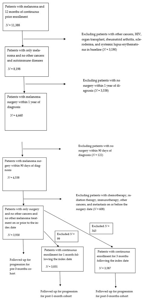 Broad-Spectrum Antibiotic Use and Disease Progression in Early-Stage ...