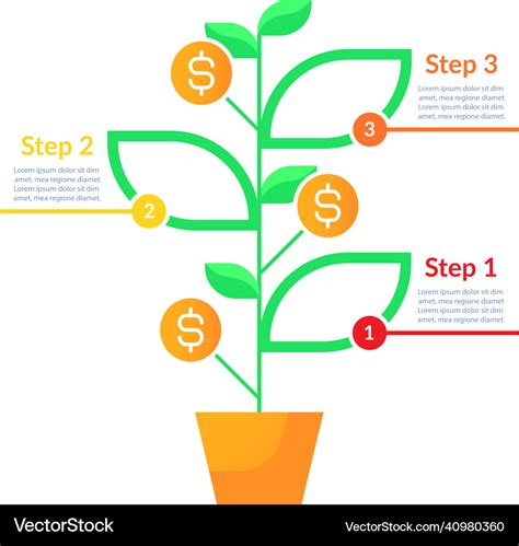 Image result for Disability Insurance Infographic