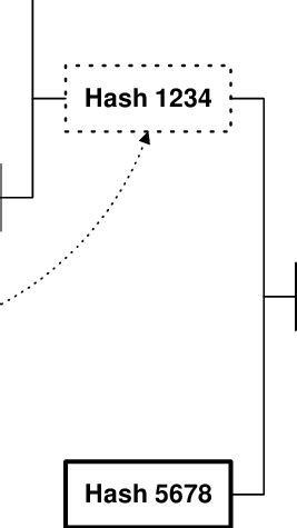 Hash Tree 的图像结果