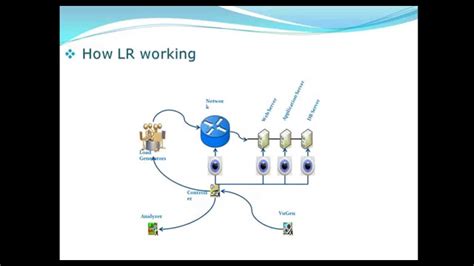 Image result for LoadRunner Components