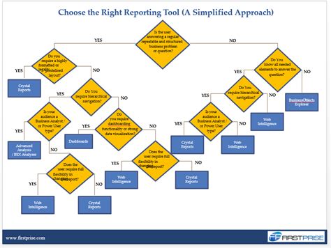 SAP Reporting Software 的图像结果