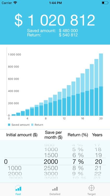 Image result for Compound Interest Graph Example