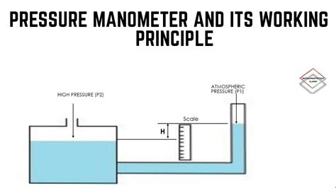 Image result for manometer types
