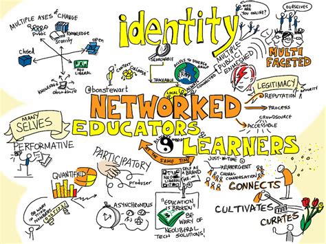 Image result for Identity Insurance