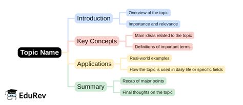 Mind Map: PDF Download