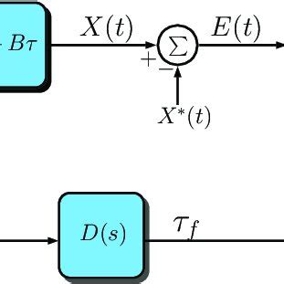 Block Model Approach Examples 的图像结果