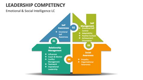 Leadership Competency Examples 的图像结果