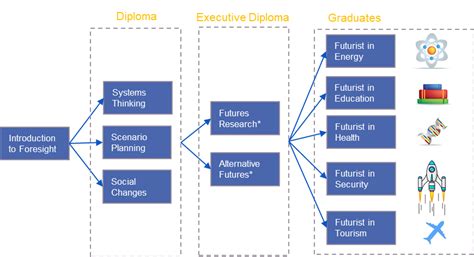 Diploma Programs 的图像结果