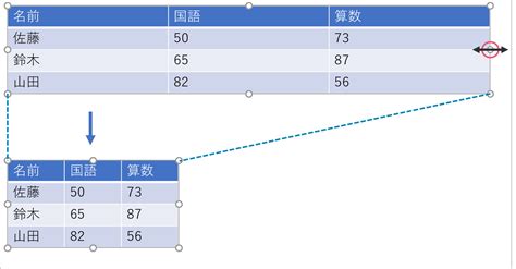Image result for Function and Non Function Examples