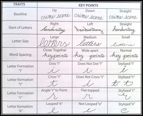 Handwriting Analysis Examples 的图像结果