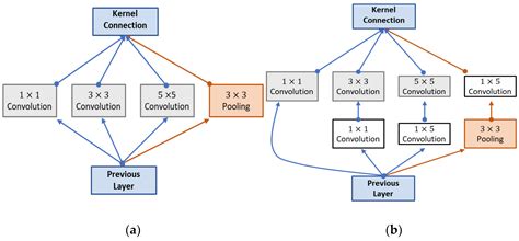 Deep Learning Cascaded Feature Selection Framework for Breast Cancer ...