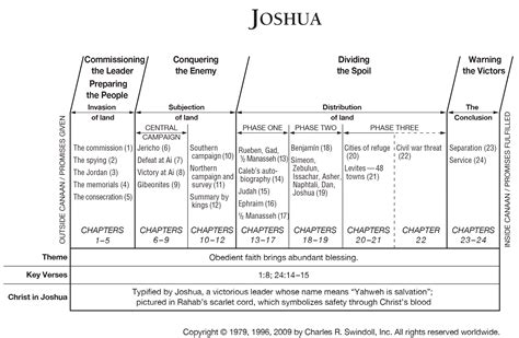 Joshua 8 Commentary | Precept Austin