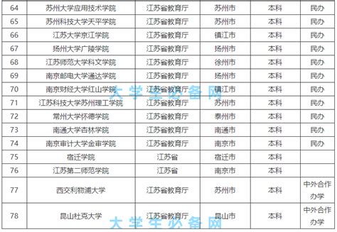 江苏海洋大学13个专业入选国家级和省级一流本科专业建设点名单