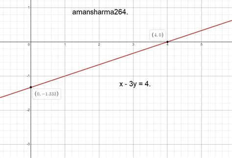 graphical represent of linear equation in two variable equation if x ...